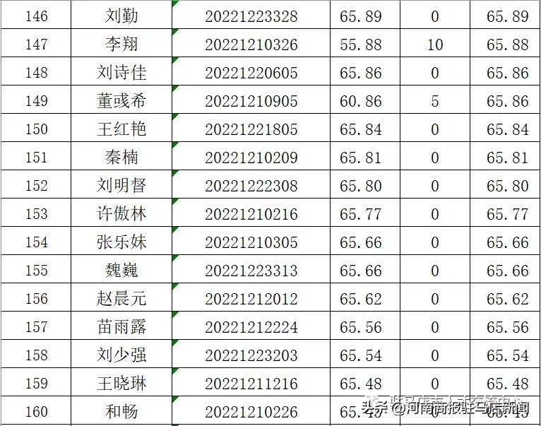 驻马店驿城区最新招聘，职业发展的新天地动态与落实措施_OP79.460详解