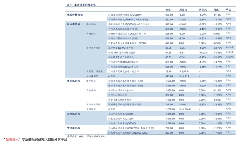 最新双柱银币价格表，收藏与投资指南快捷问题计划设计_Tizen17.291