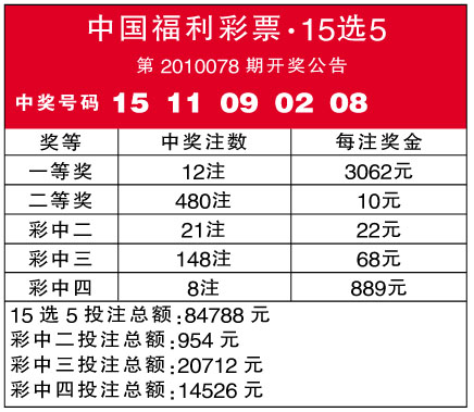 最新15选5开奖结果揭晓，幸运之门开启！技术推进策略下的tShop73.965新动态