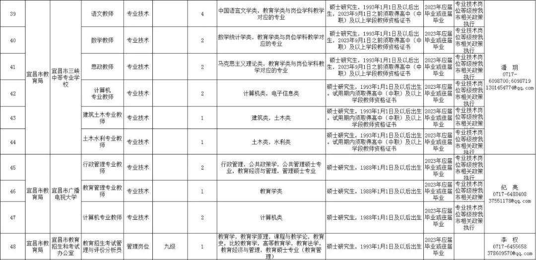 宜昌事业单位最新招聘启事，开启Linux职业发展绿色通道