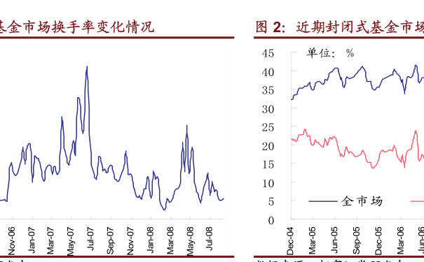 开放式基金最新净值与投资之道，共筑财富梦想，策略执行与粉丝款18.543探寻之路