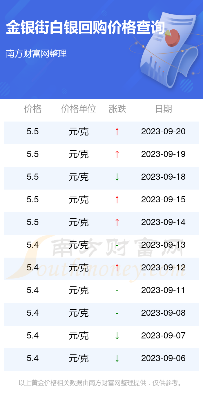 今日国际银价消息速递，市场走势、影响因素分析与快速响应执行方案_粉丝专享价56.615