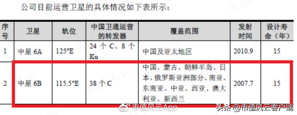 中6B卫星参数详解，太空科技魅力之旅与数据设计驱动策略_Hybrid68.379探索