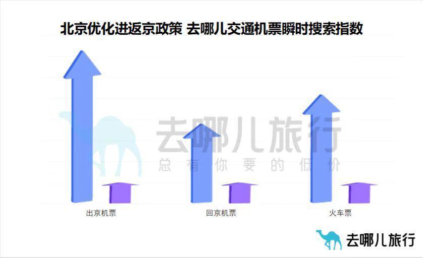 哈尔滨至北京最新政策下的畅行旅程，快速解答，独特体验