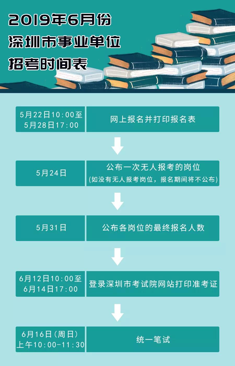 深圳事业单位招聘启事，探寻职业发展绿色通道，Nexus计划落实与解答