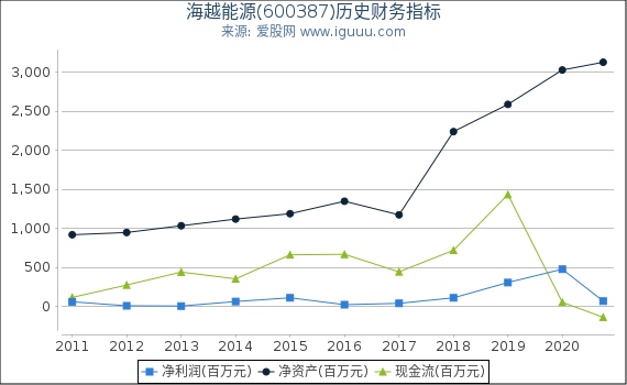 海越股份引领行业新风向，开启未来数据导向计划设计新篇章