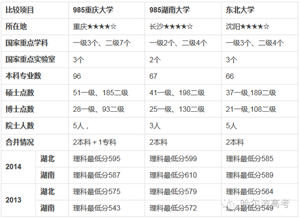 东北三省大学最新排名解析，探寻学术巅峰之旅的综合分析定义报告