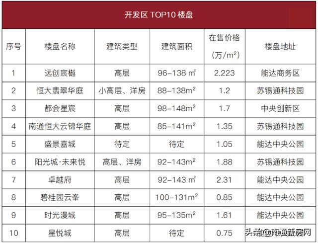 海门房价走势深度解析，未来趋势与价值潜力探索