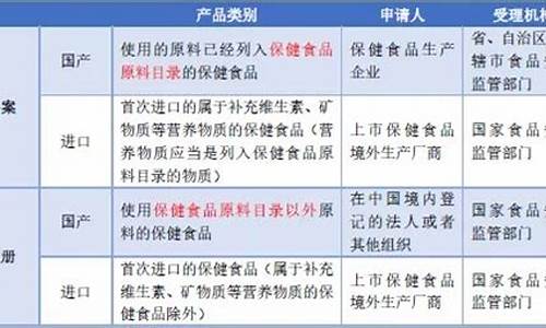 最新保健食品管理办法，构建健康产业坚实基石的动态调整策略执行报告（KP91.587版）