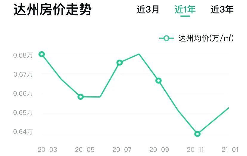 遂宁市房价最新价格表及分析，探索城市居住新篇章的系统化解读