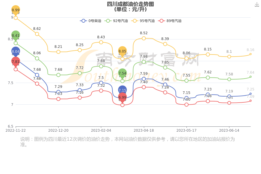 成都油价调整动态，城市脉搏与能源价格的互动策略评估模拟报告（最新消息版）