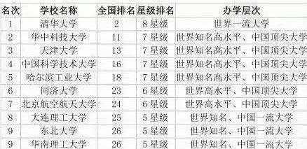 探索中国教育的巅峰时刻，最新2018年中国大学排名榜单解析