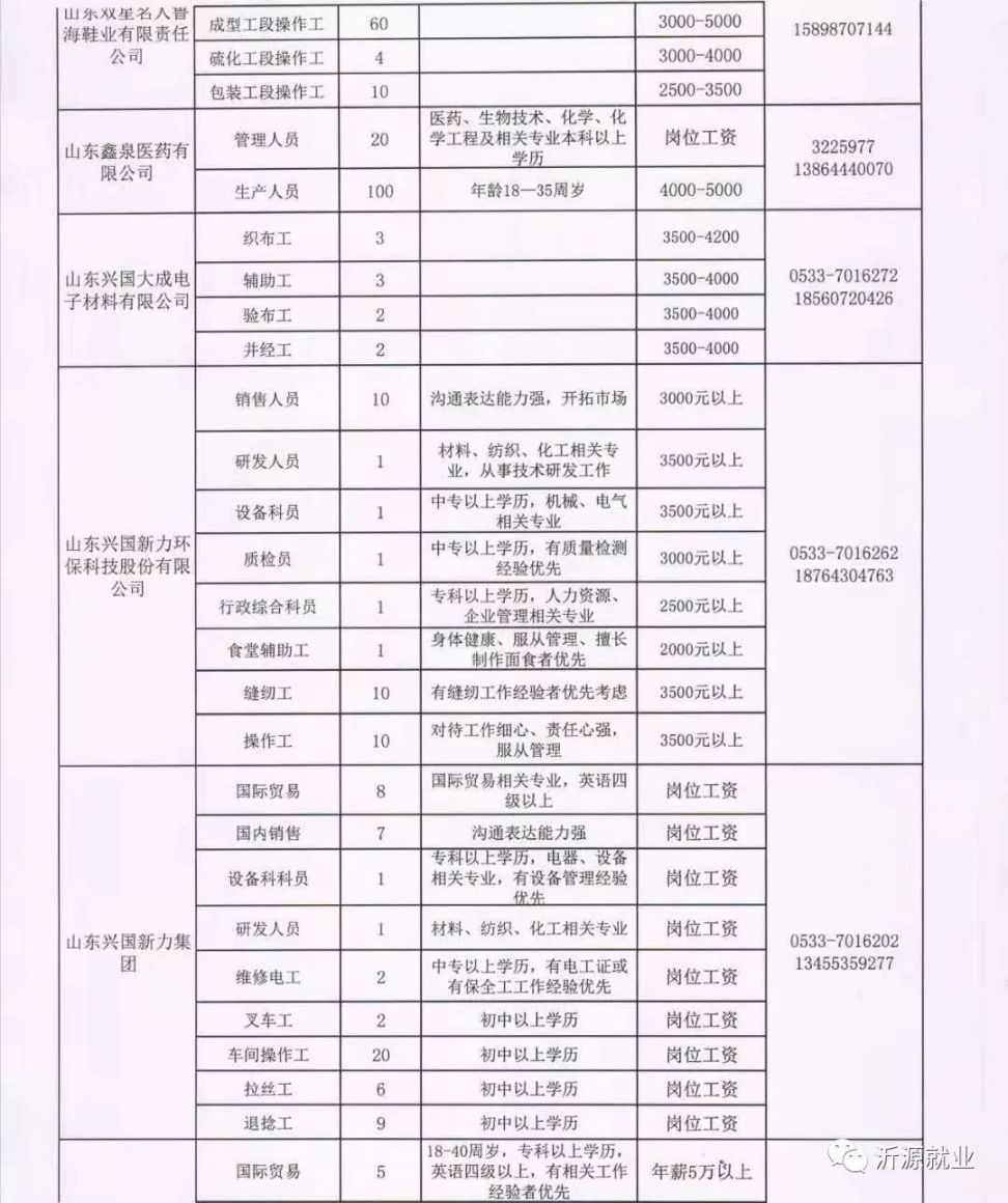 禹州西工业区招工信息解析，探寻职业发展的新天地理论及招工动态分析