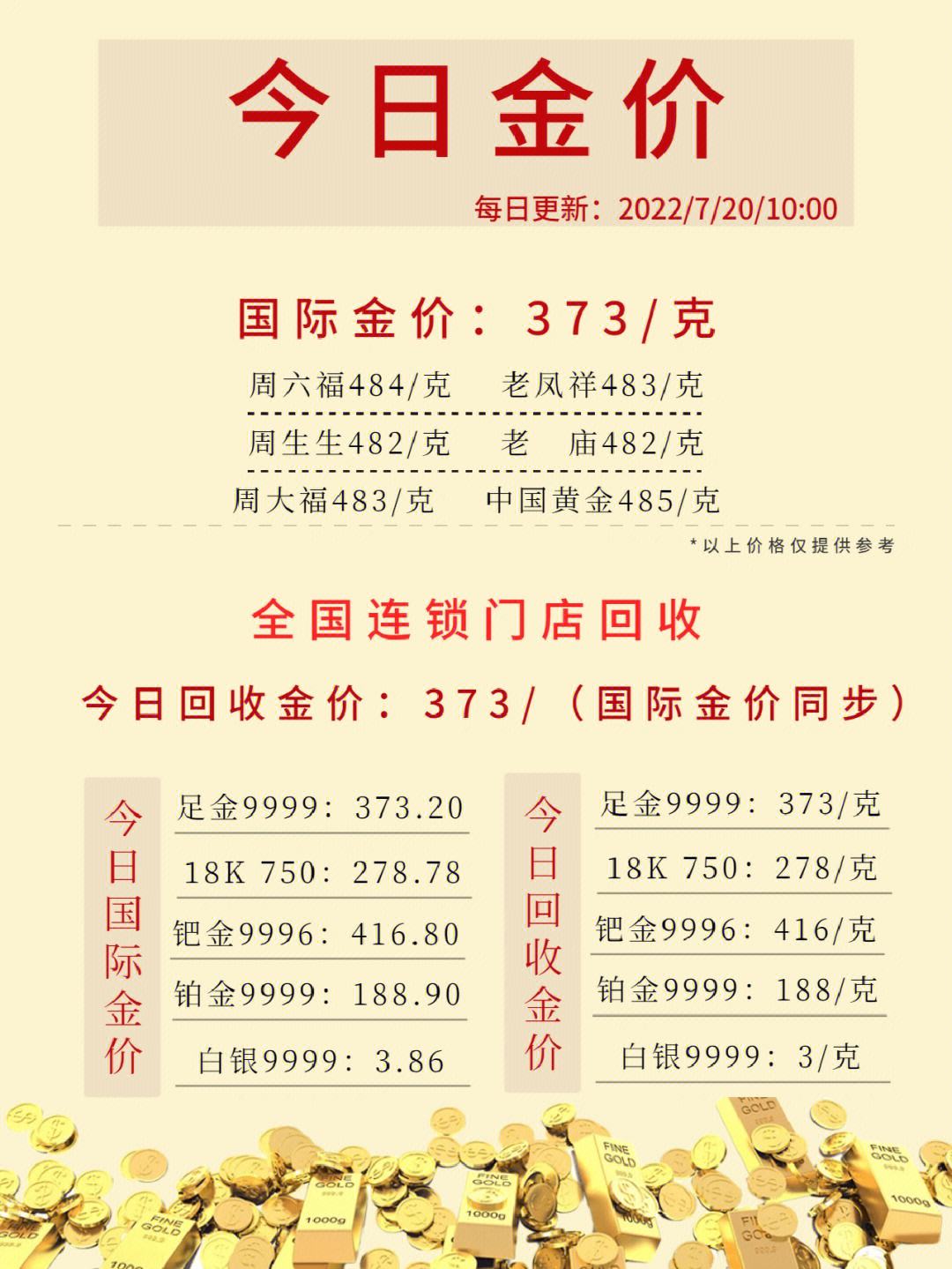 今日金价波动背后的故事，洞悉最新查询与策略设计_L版金价动态分析