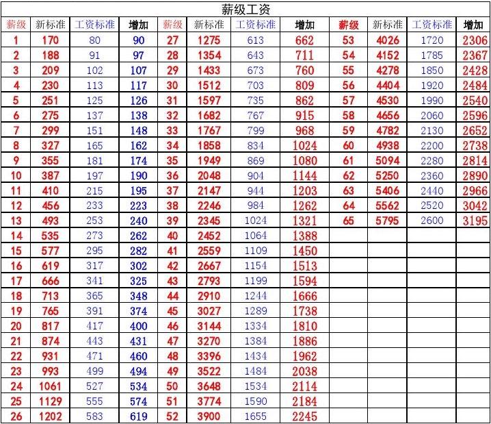 最新工资套改对照表解读与洞察，系统化推进策略深度探讨