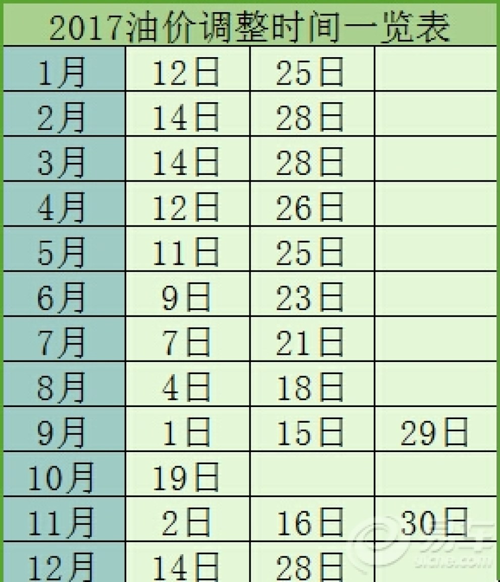 最新油价调整动态，影响、原因及未来展望全面解析_LT18.634