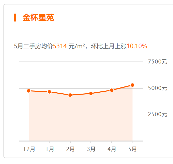 眉山房价走势揭秘，最新消息、未来趋势与市场脉络的创新性方案设计尊享版全解析（最新数据）