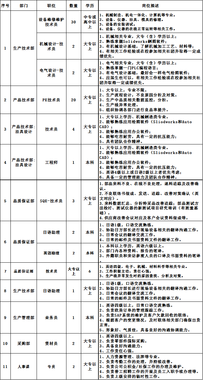 日本电产三协招聘启事，探寻职场新星，共筑技术强国梦