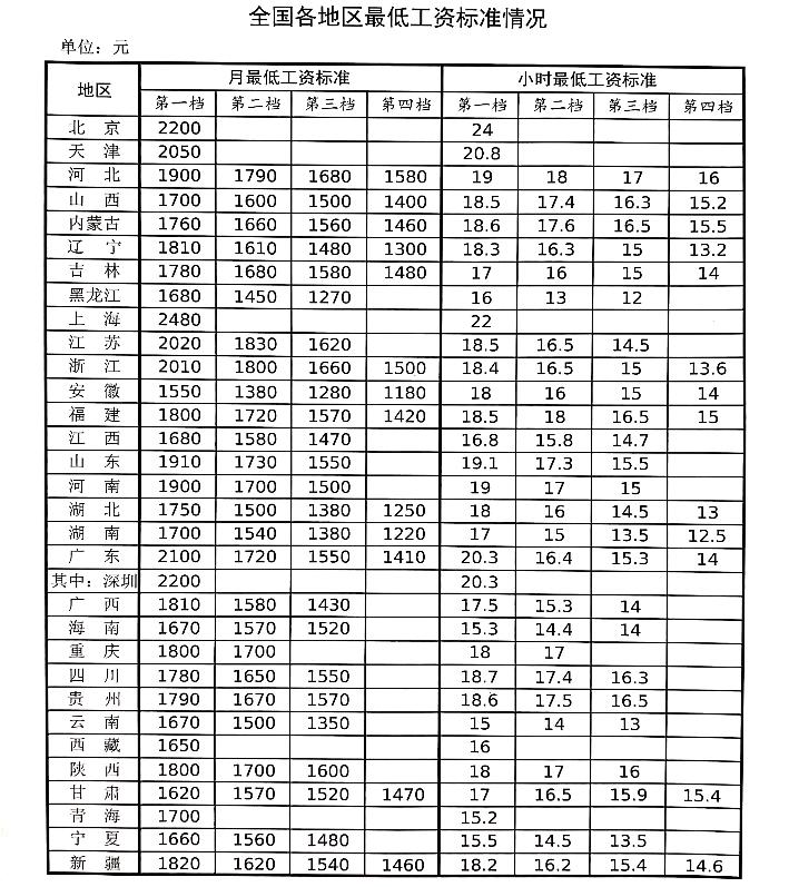 退休职工涨工资最新消息，希望与未来的共鸣快速解答计划解析_yShop24.553