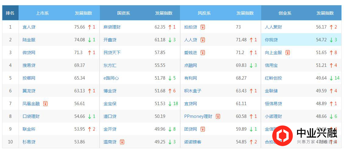 P2P网贷平台最新排名及金融科技探索，可靠计划执行策略_set17.731