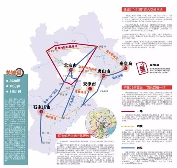 京津冀一体化最新规划，共筑区域繁荣新篇章，精细计划化执行推进工具85.659