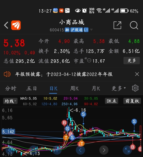 小商品城股票最新动态及市场走势分析与前景展望，数据驱动下的M版策略实施方案（25.9 报告）