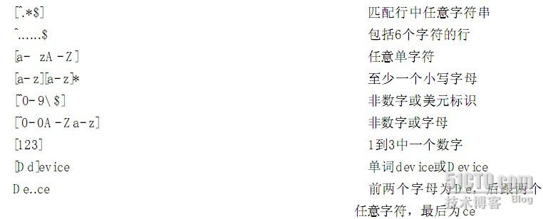 最新手机号正则表达式探索及新兴技术推进策略解析_复古款15.651