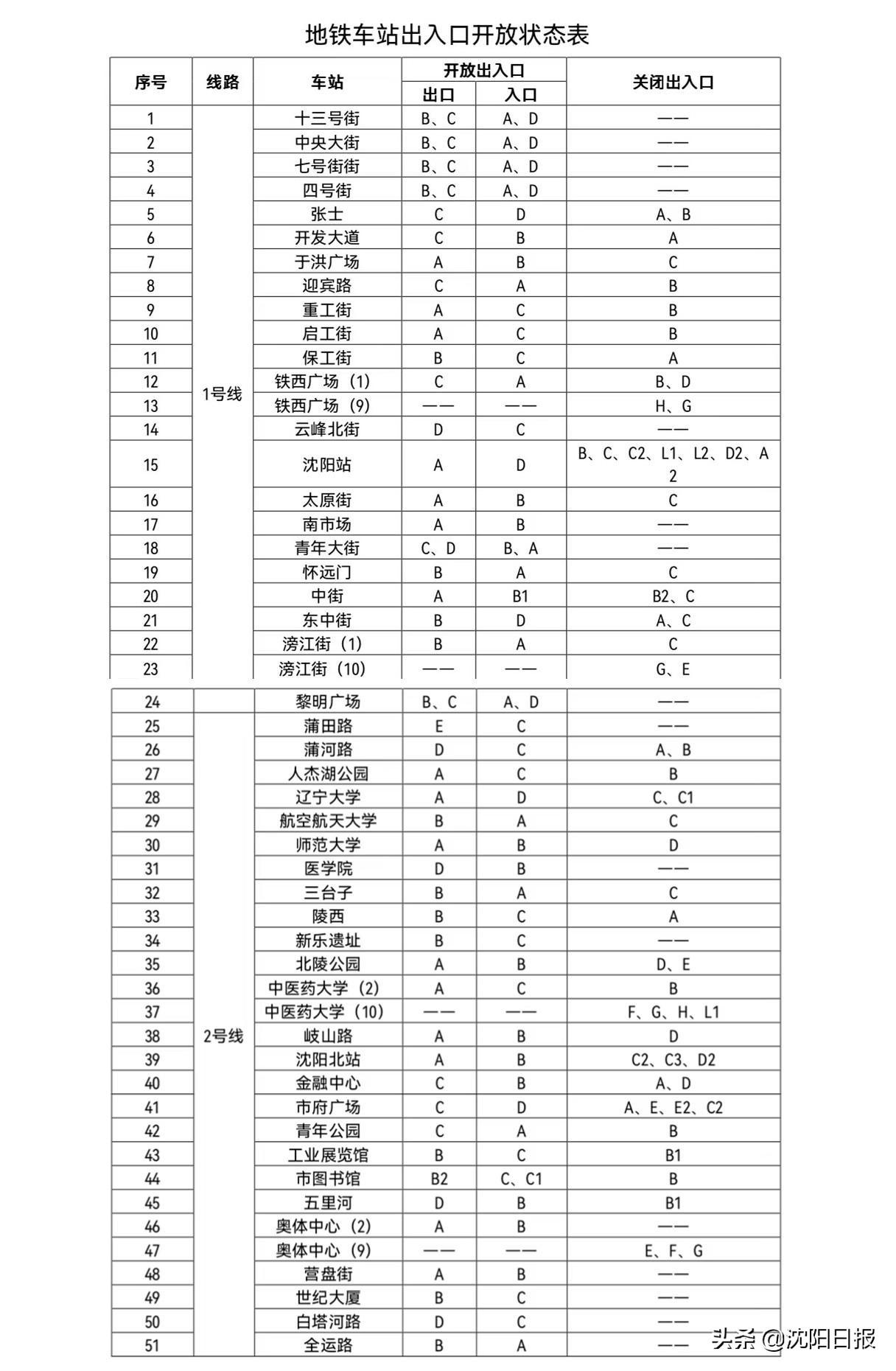 沈阳地铁四号线最新动态，城市新脉络的延伸详解