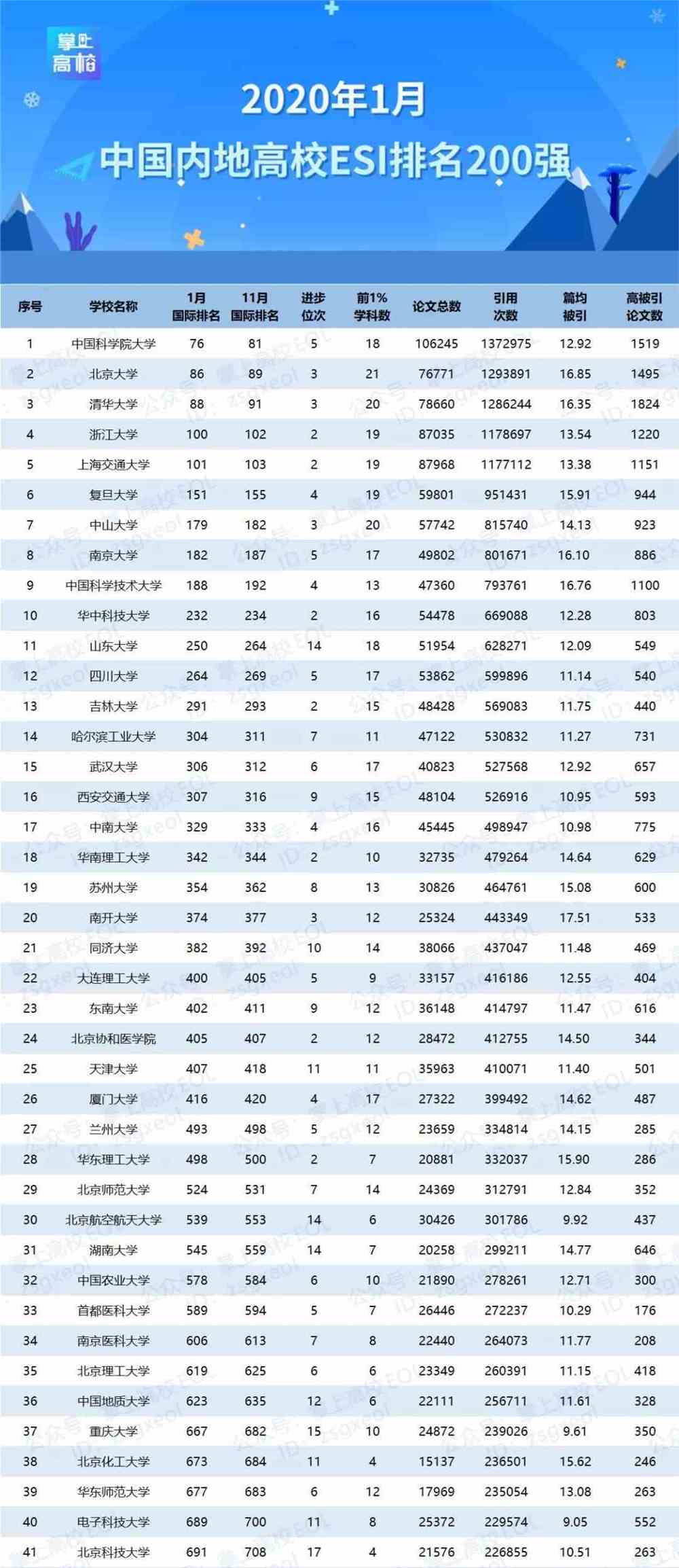 ESI最新排名下的学术明珠状况评估解析及安卓版97.841的评估说明