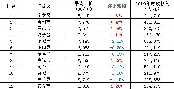 安丘房价动态与市场趋势深度解析，未来走向数据引领策略揭秘