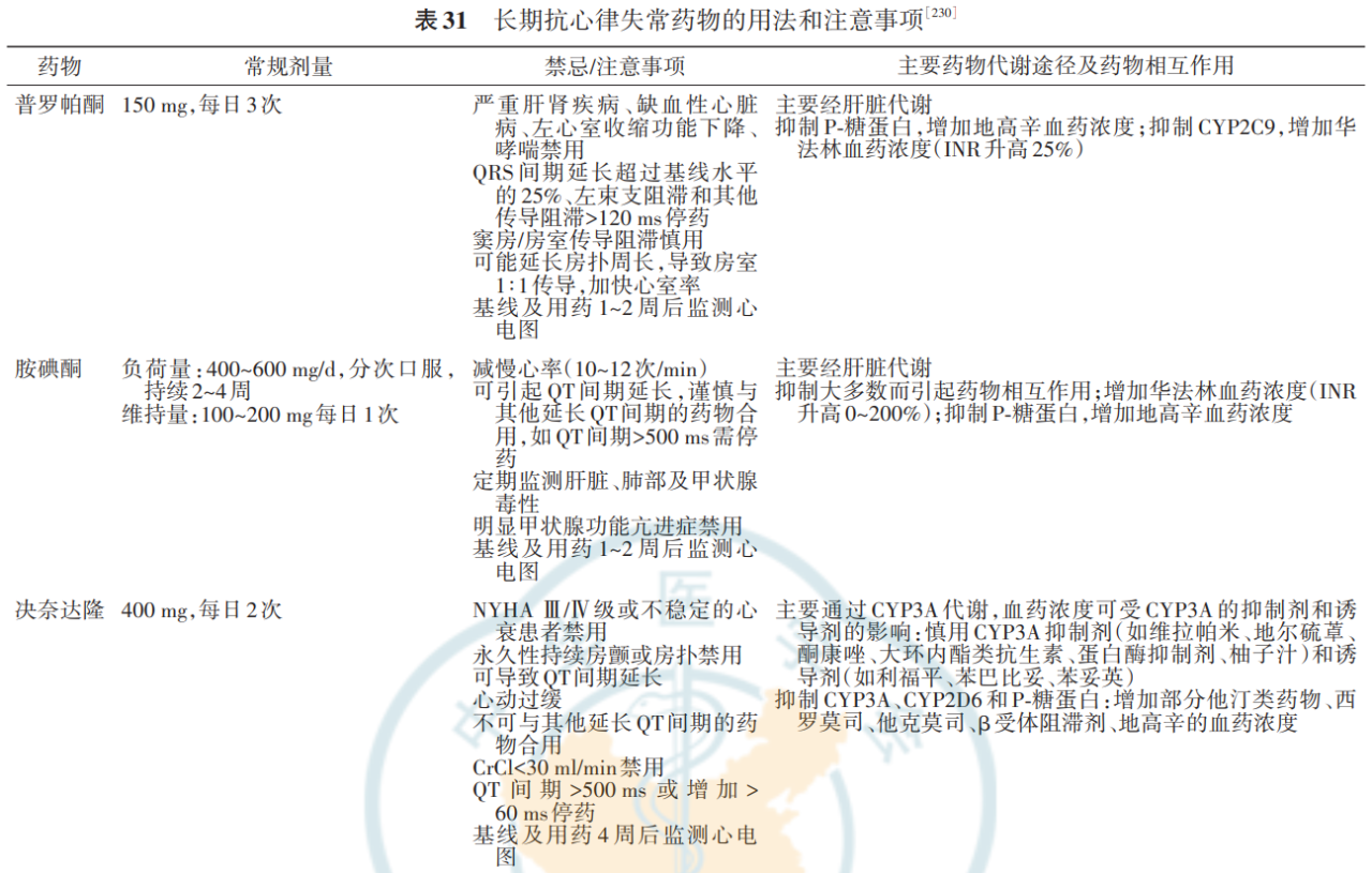 房颤最新指南全面解析，守护心脏健康的重磅篇章