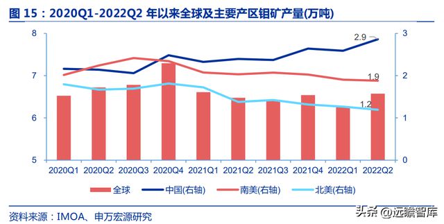 最新钼价动态与市场走势下的机遇与挑战，灵活执行策略探讨_Tizen75.368