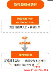 淘宝重塑购物体验，引领消费新潮流，冒险版推广方案执行指南 89.965