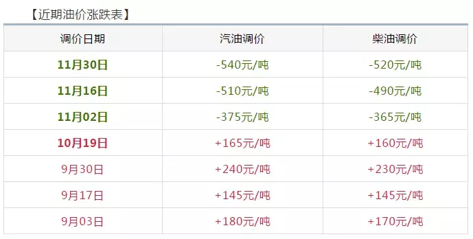 济宁油价动态更新，影响、变化与展望的专业数据解读报告_特别版（最新油价资讯）