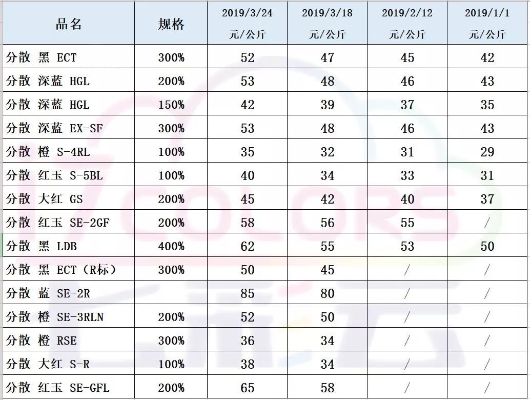 最新染料价格动态及行业影响深度解析，数据驱动下的NE版分析报告