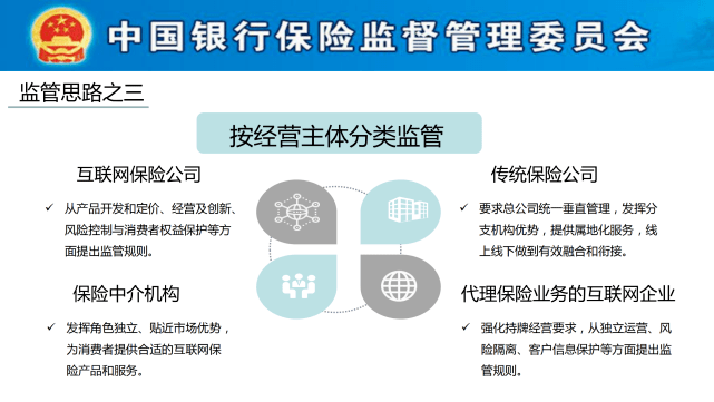 最新保险监管详解，护航安全公正，构建信任与未来之路