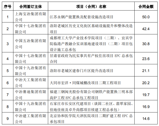 健康管理咨询服务 第36页