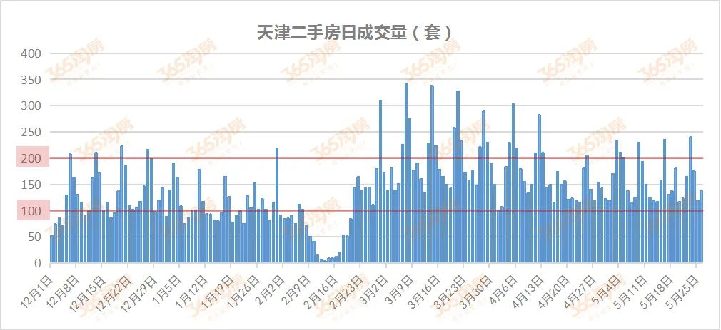 冒险版36.473，探寻天津房价最新动态，解析城市发展脉络与居住品质提升数据