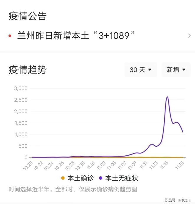 甘肃兰州疫情最新动态，守望相助，共克时艰的重要性与实施策略_最新消息解读