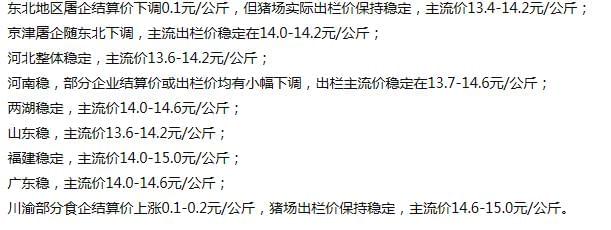 最新生猪UC报价动态，洞悉市场趋势，引领行业创新，把握解答落实新动向_行业前沿资讯68.571