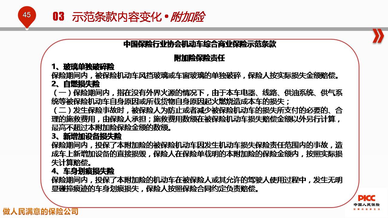 最新车险条款解读与洞察，LT42.288详解定义