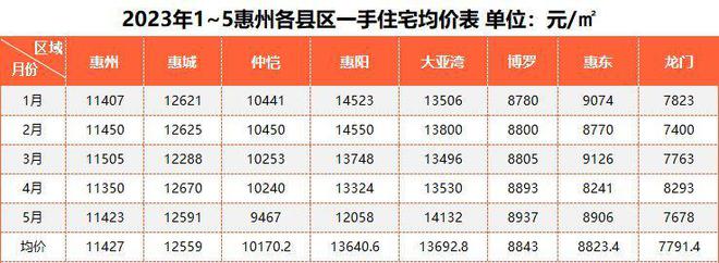 惠东最新房价探寻，繁荣背后的故事与高速响应执行计划——旗舰款房价77.372全面解析