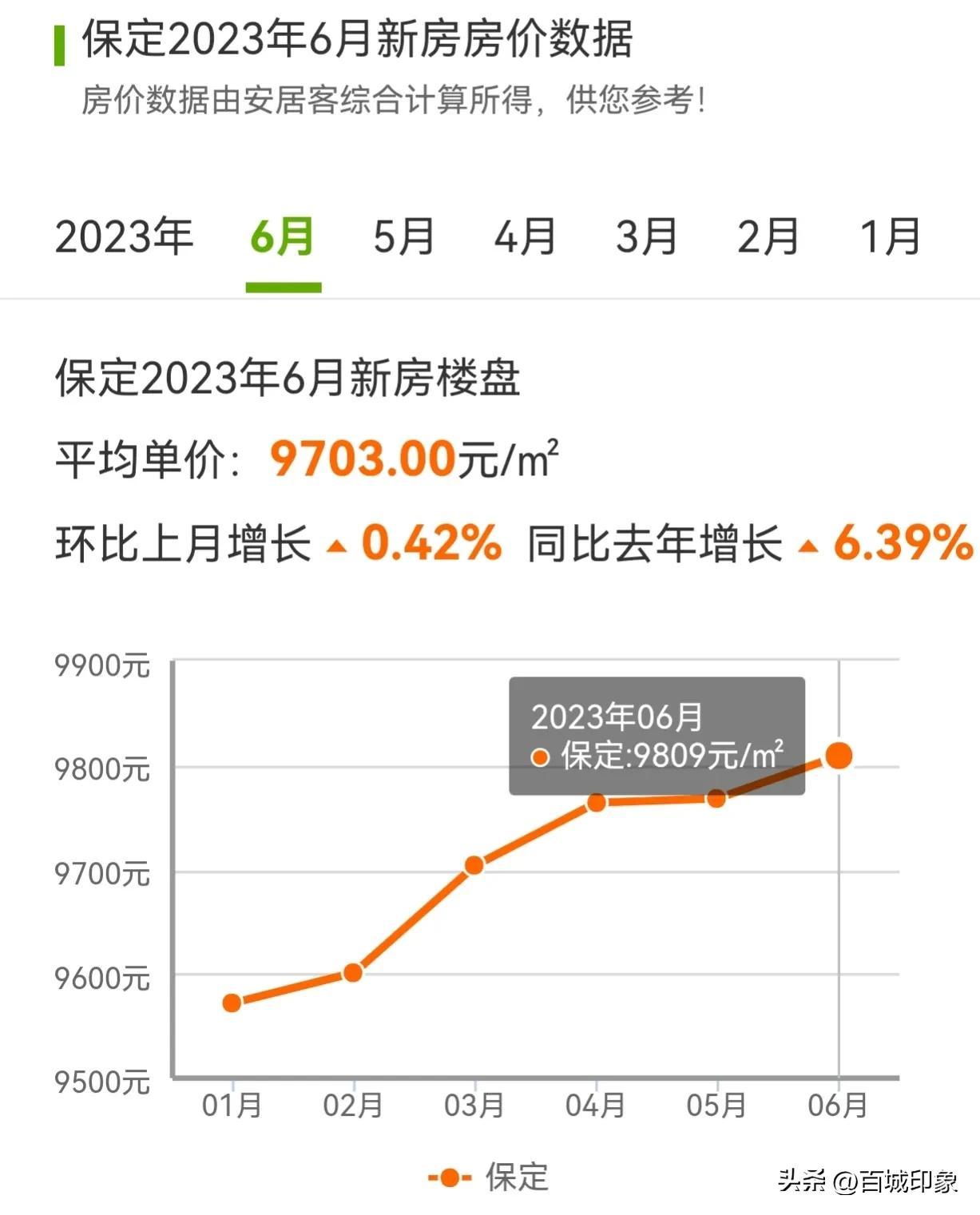 博野最新房价及未来居住新篇章，数据导向策略下的深度探寻