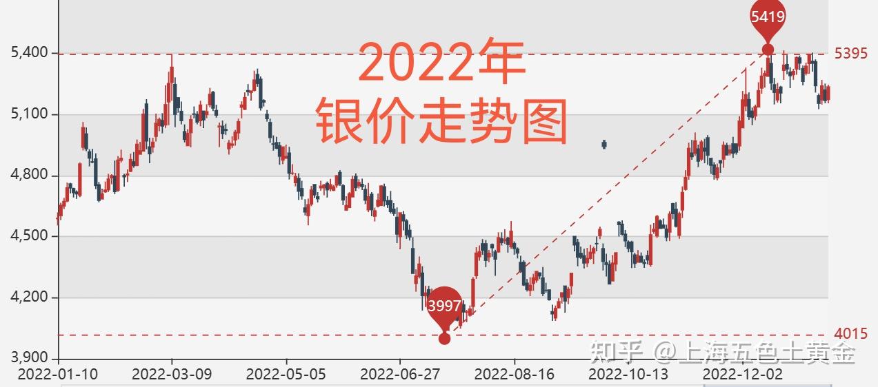 国际银价最新走势，探索波动背后的机遇与挑战实地方案验证策略_FHD51.839