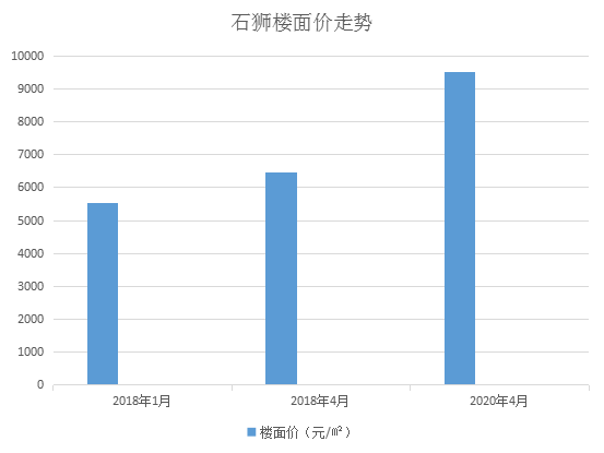 石狮最新房价与居住品质追求，城市发展的脉搏解析报告（网红版）