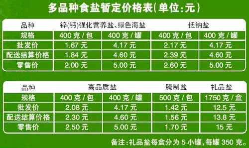 食盐价格变动趋势，影响日常生活与应对策略的移动版报告