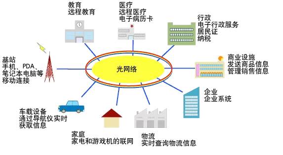 光通信最新进展引领未来信息传输革命，革命性变革数据解析支持watchOS 57.150