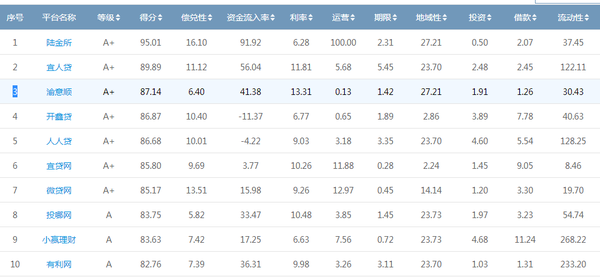 理财平台最新排名，探索财富增长航道的高效策略实施之道（Pixel96.876）