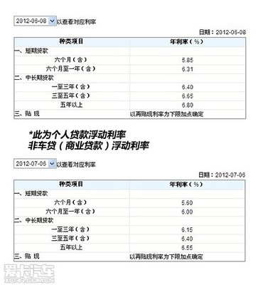 最新车贷利率解析与购车新篇章，轻松启程实效性策略