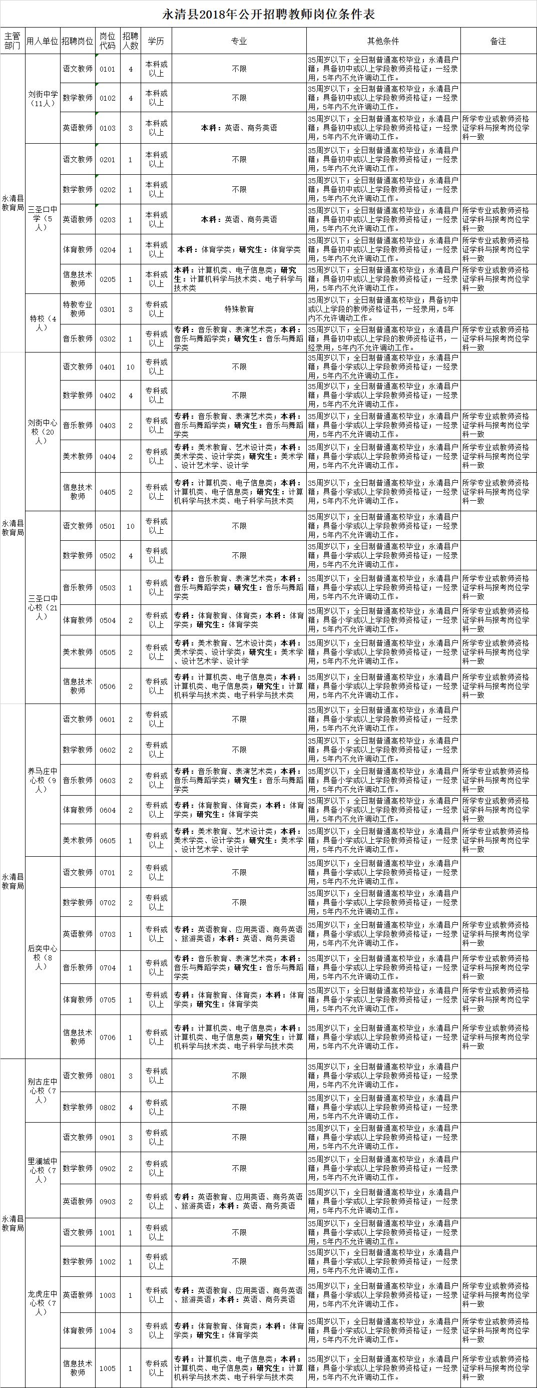 文安最新招聘启事，携手人才共筑美好未来，网红版解答解释定义揭晓